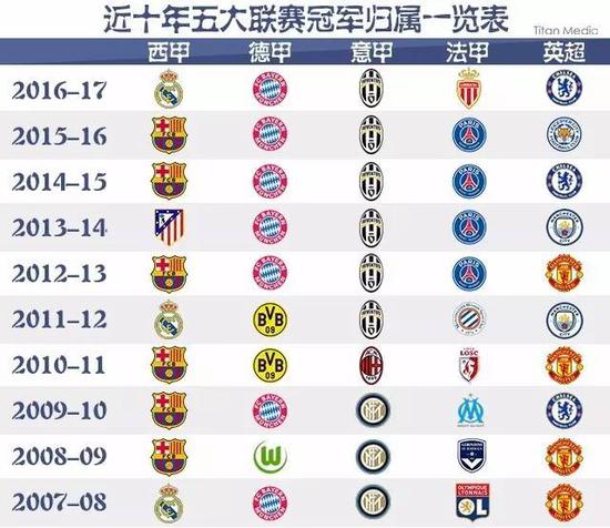一代接一代